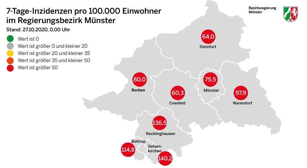 Coronavirus im Kreis Borken: Über 800 Menschen mit Coronavirus infiziert Alle Inzidenz-Wert sind mittlerweile im roten Bereich.