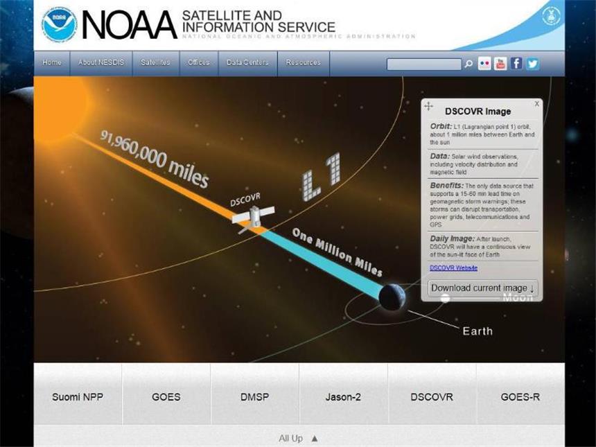 Was Satelliten tun: Info- und Foto-Datenbank im Netz Auf der Webseite der National Oceanic and Atmospheric Administration (NOAA) gibt es viele wissenswerte Informationen und spektakuläre Bilder aus dem Weltall. Screenshot: www.noaa.gov Foto: www.noaa.gov