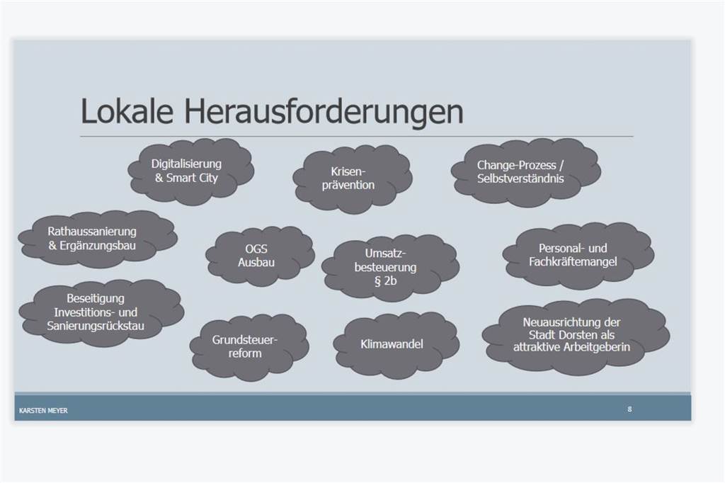 Dorsten steckt in neuer Finanzkrise: „Wir haben nichts falsch gemacht!" Grafik zur Haushaltseinbringung in Dorsten