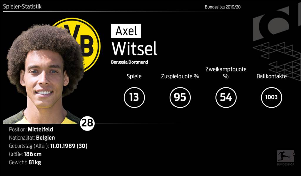 BVB-Hinrundencheck Mittelfeld: Von Hoffnungsträger Brandt bis Dauerreservist Dahoud Axdel Witsel wird häufig von seinen Mitspielern gesucht und spielt kaum Fehlpässe.