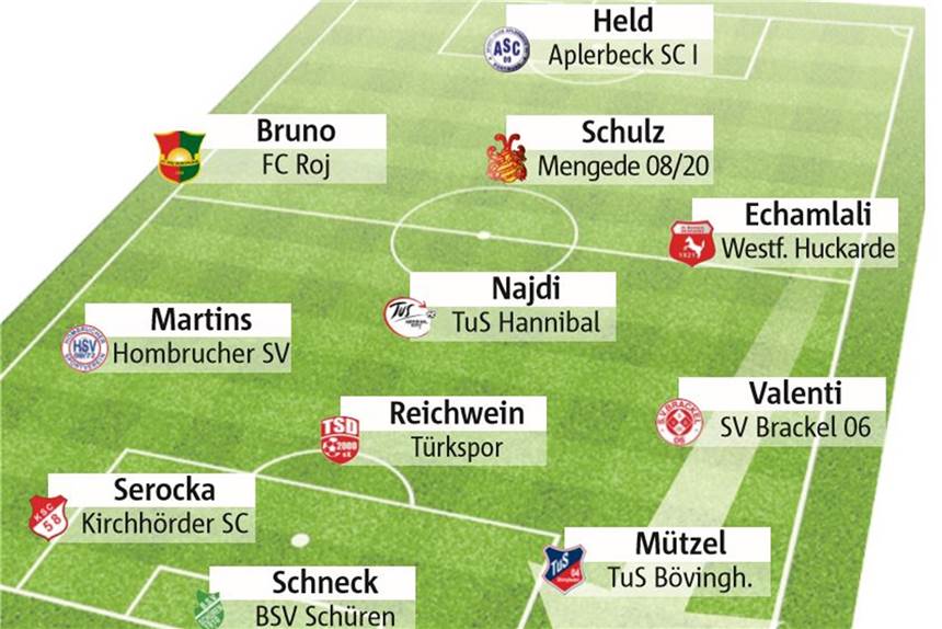 Unsere Top-Elf: Wählt den Spieler des Spieltages in Dortmund Bestimmt den Spieler des Spieltages.