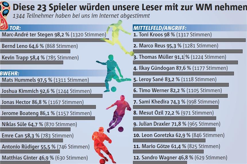 DFB-Härtefälle! Augen richten sich aufs Fußballmuseum DFB-Härtefälle! Augen richten sich aufs Fußballmuseum