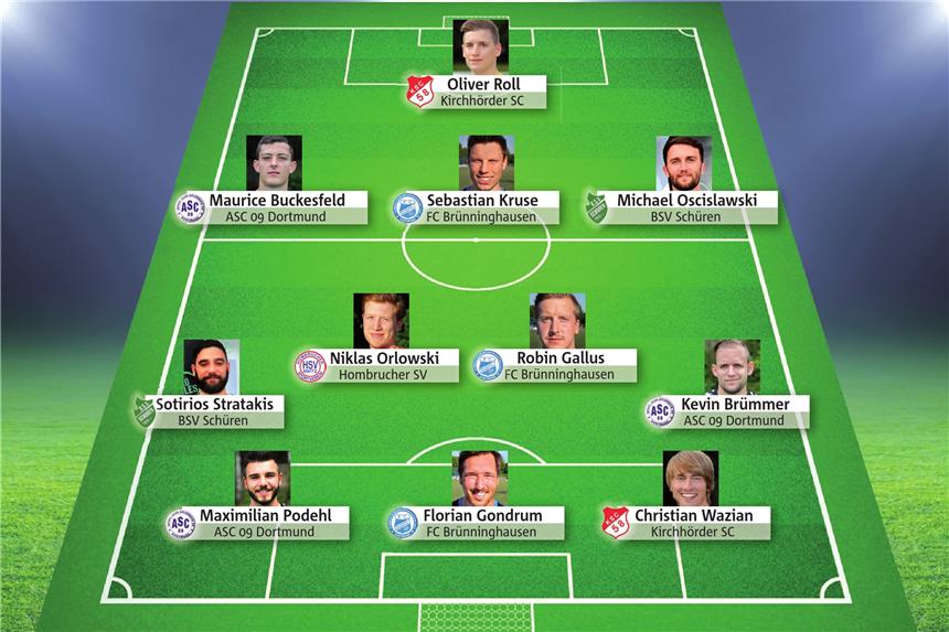 Elf Spieler, fünf Mannschaften und viele Härtefälle Elf Spieler, fünf Mannschaften und viele Härtefälle