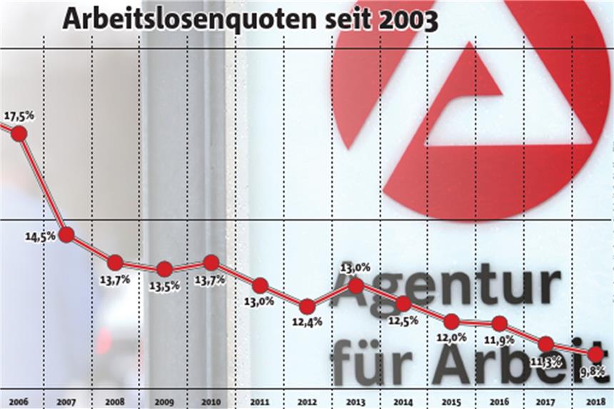 Gute Zahlen, trotzdem viele Probleme