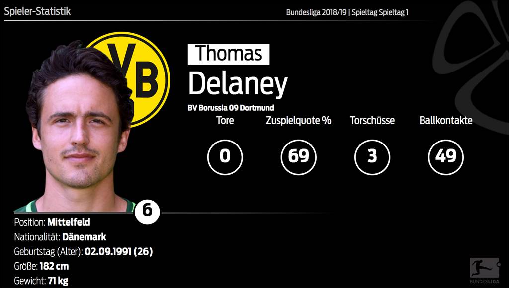 Delaney lobt BVB-Moral - Kehl spricht Probleme klar an Delaney lobt BVB-Moral - Kehl spricht Probleme klar an