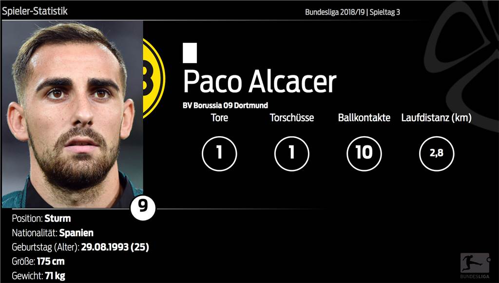 Alcacer gelingt BVB-Traumdebüt - Reus erwischt einen gebrauchten Tag