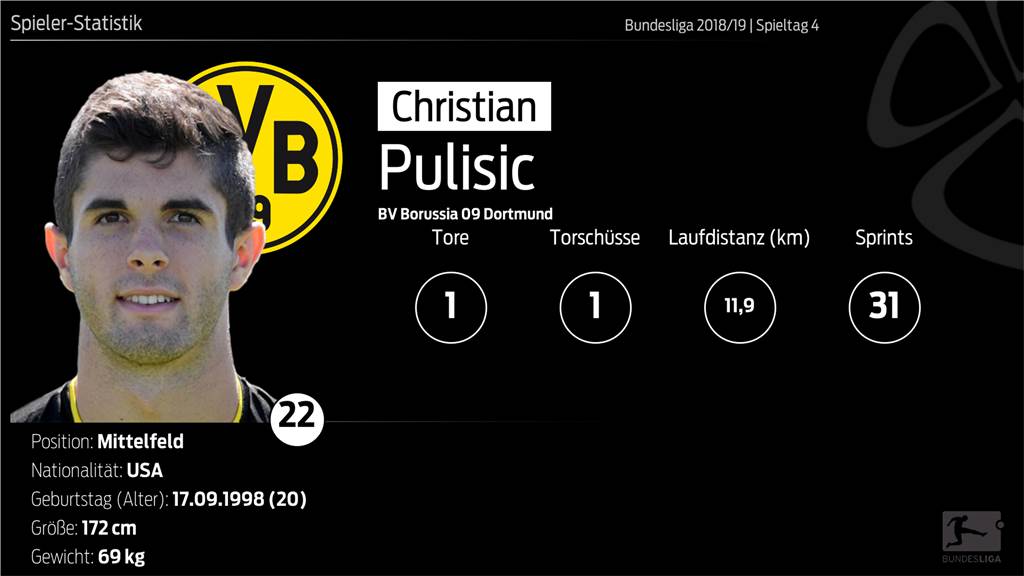Nur Bürki in Normalform - Pulisic schießt die wichtigen BVB-Tore