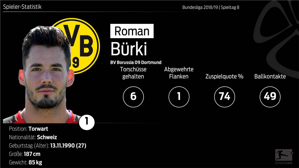 Von A wie Alcacer bis Z wie Zagadou - BVB überzeugt gegen Stuttgart im Kollektiv