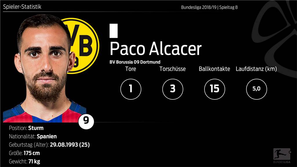 Von A wie Alcacer bis Z wie Zagadou - BVB überzeugt gegen Stuttgart im Kollektiv