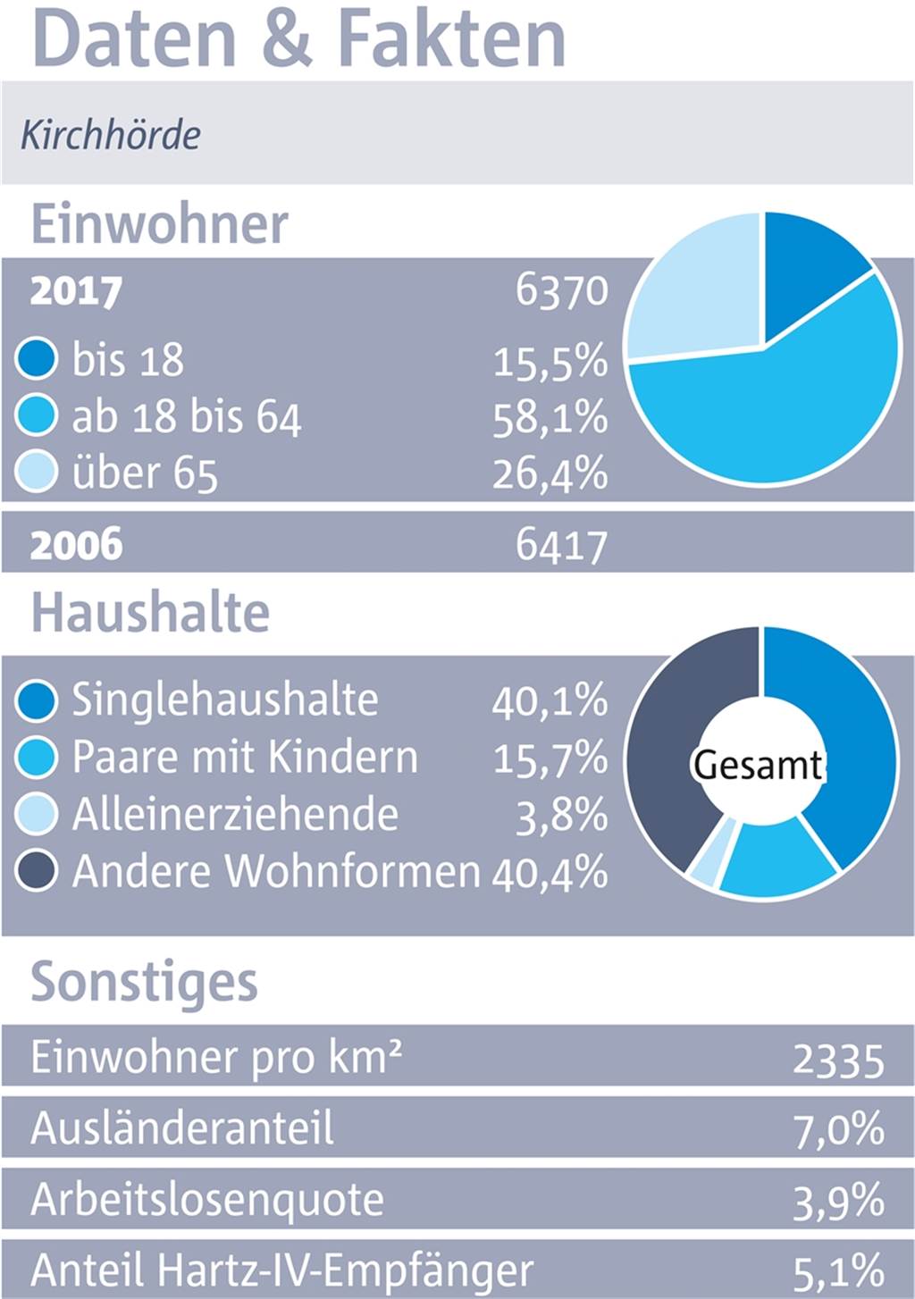 Kirchhörde: Ein Paradies für Freunde der Natur Kirchhörde: Ein Paradies für Freunde der Natur