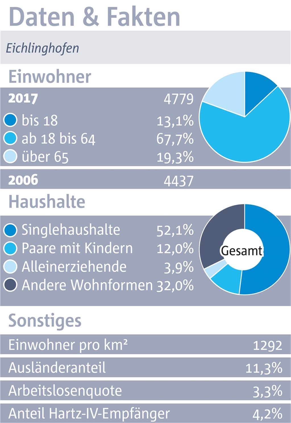 Eichlinghofen: Die Kirchenglocken sind für die einen Musik, für andere Lärm Eichlinghofen: Die Kirchenglocken sind für die einen Musik, für andere Lärm