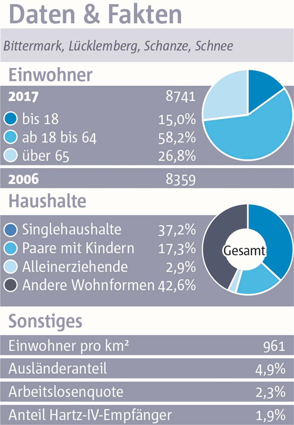 Lücklemberg: Eine heile und ruhige, aber auch teure Welt im Grünen