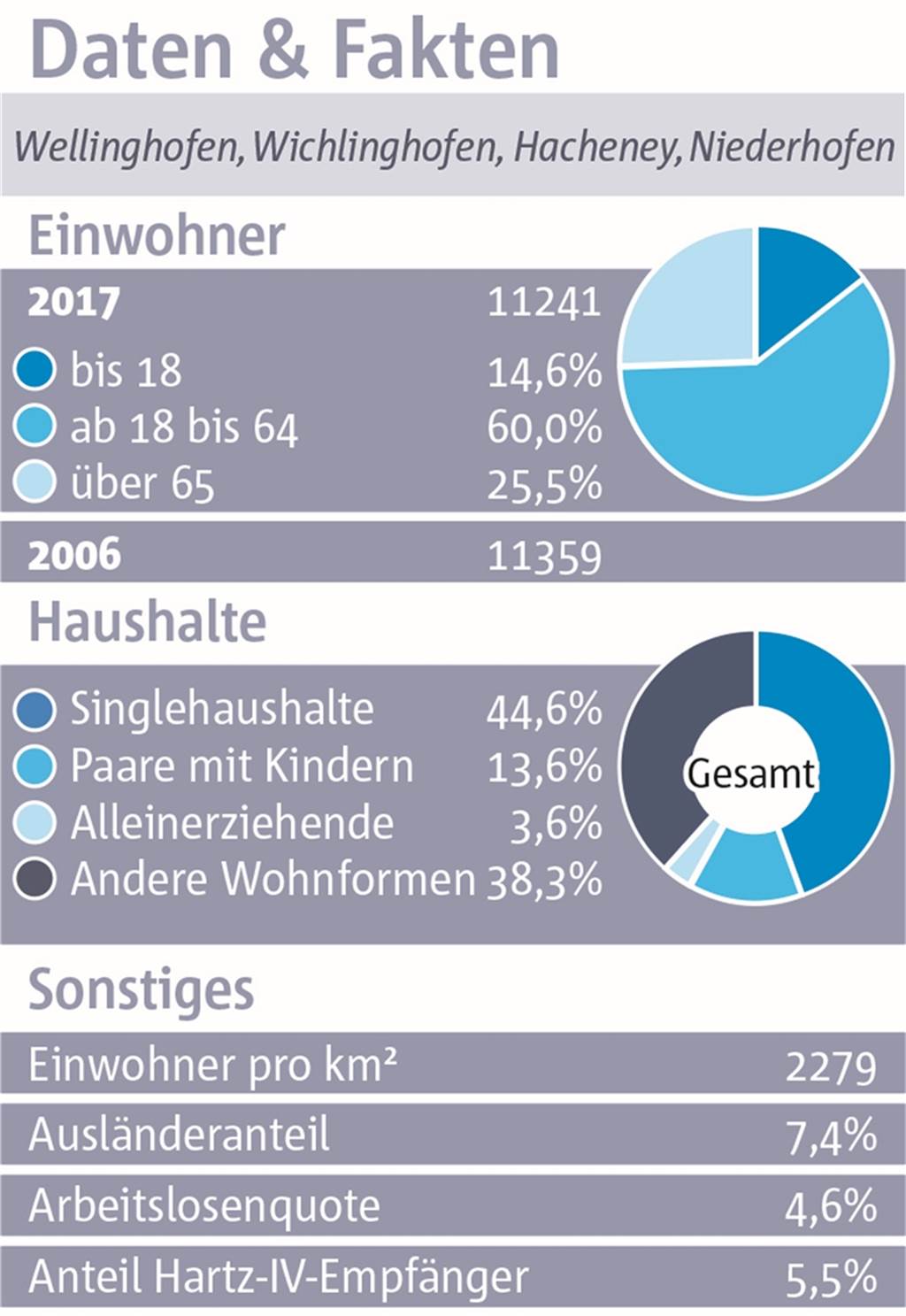 Wellinghofen: Radfahren ist hier nur etwas für Mutige