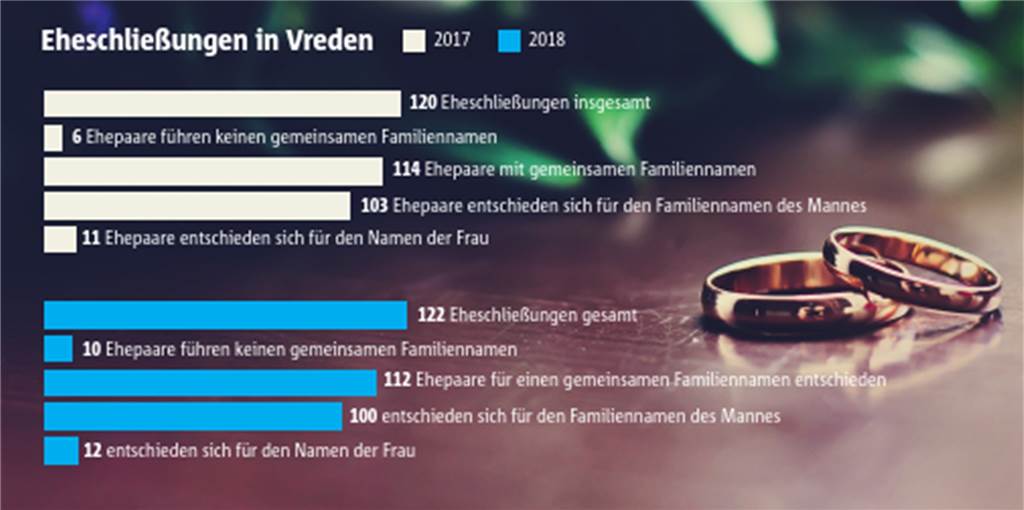 Vredener Paare haben bei der standesamtlichen Trauung oft einen speziellen Extrawunsch