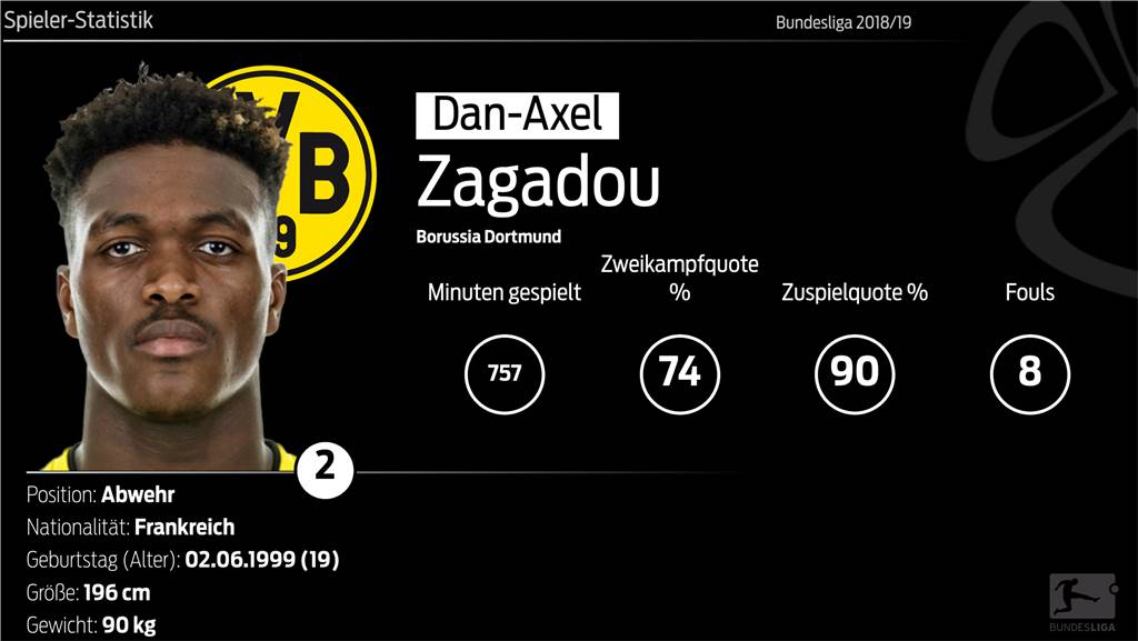 BVB-Abwehrspieler Zagadou im Exklusiv-Interview: Ich bleibe einfach cool BVB-Abwehrspieler Zagadou im Exklusiv-Interview: Ich bleibe einfach cool