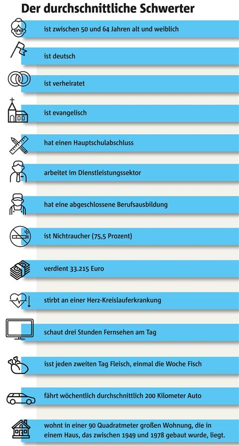 Wie sieht eigentlich der Durchschnitts-Schwerter aus? Wie sieht eigentlich der Durchschnitts-Schwerter aus?