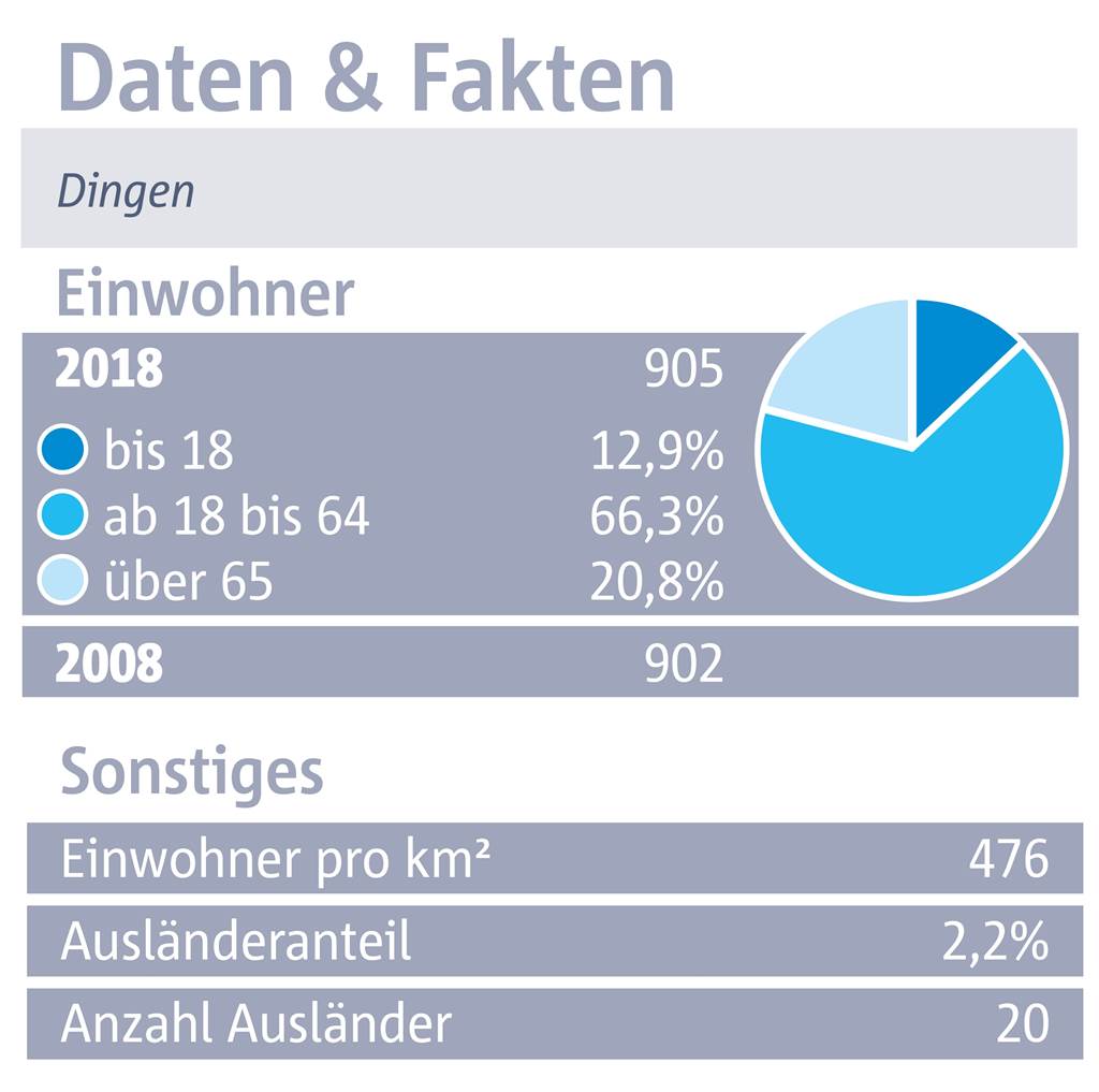 Dingen: Sehr ruhig und grün, aber leider ohne Laden
