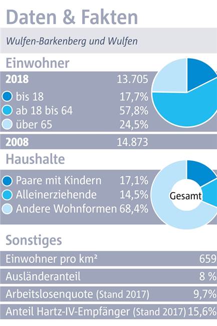 Barkenberg: Wohn- und Radfahrerparadies im Grünen mit zu wenig Gastronomie Barkenberg: Wohn- und Radfahrerparadies im Grünen mit zu wenig Gastronomie