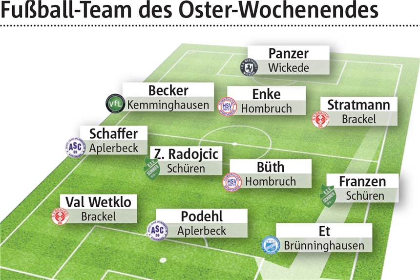 Wählen Sie Dortmunds Fußballer des Oster-Wochenendes Wählen Sie Dortmunds Fußballer des Oster-Wochenendes