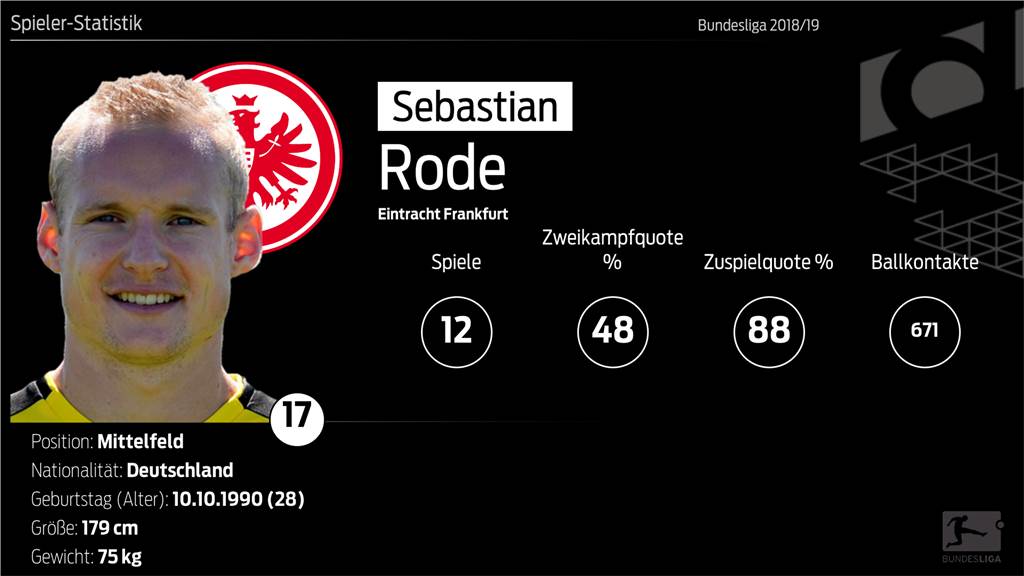 BVB-Leihgabe Rode operiert – Eintracht will ihn wohl weiter verpflichten BVB-Leihgabe Rode operiert – Eintracht will ihn wohl weiter verpflichten