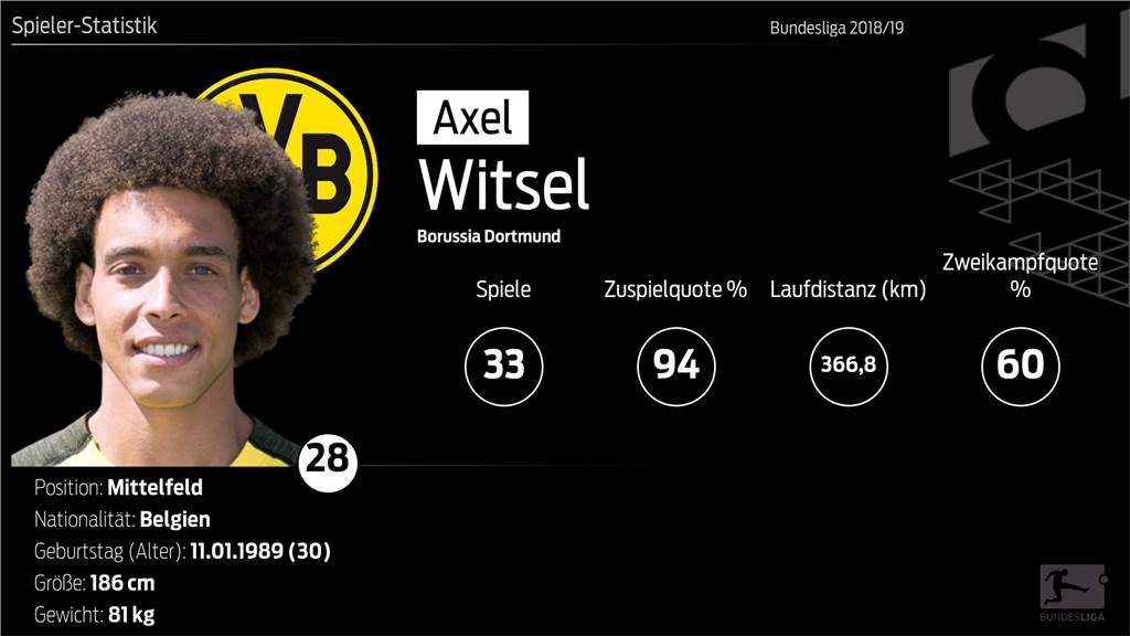 Wer ist Ihr BVB-Spieler der Saison 2018/19? Wer ist Ihr BVB-Spieler der Saison 2018/19?