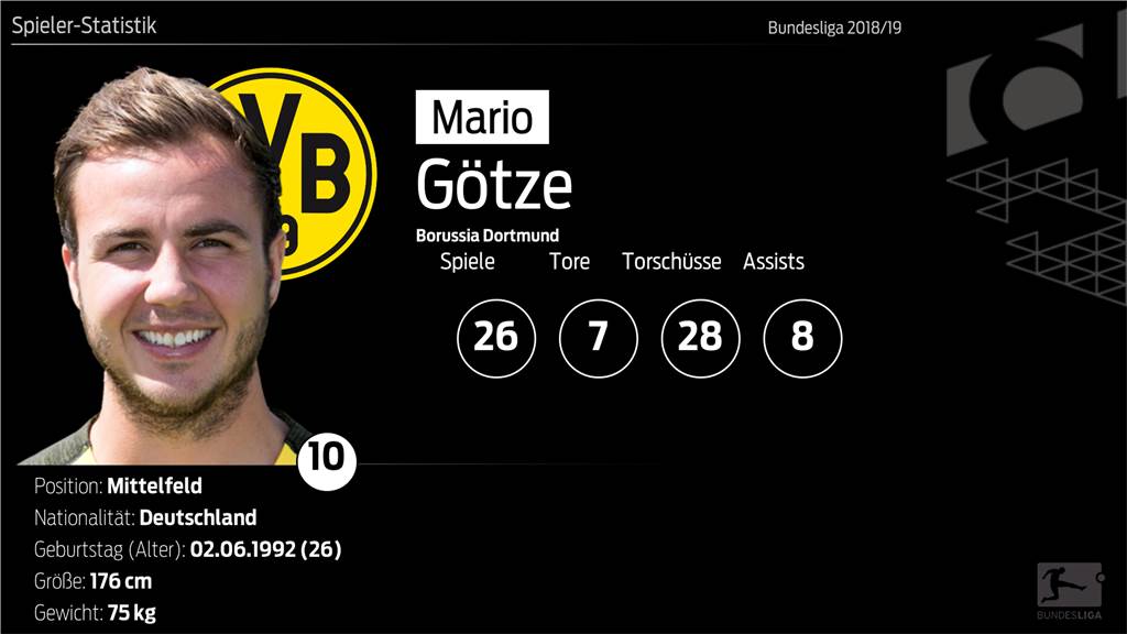 Wer ist Ihr BVB-Spieler der Saison 2018/19? Wer ist Ihr BVB-Spieler der Saison 2018/19?