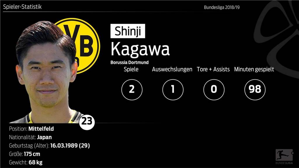 Shinji Kagawa sucht neue Herausforderung - Saison zum Vergessen beim BVB Shinji Kagawa sucht neue Herausforderung - Saison zum Vergessen beim BVB