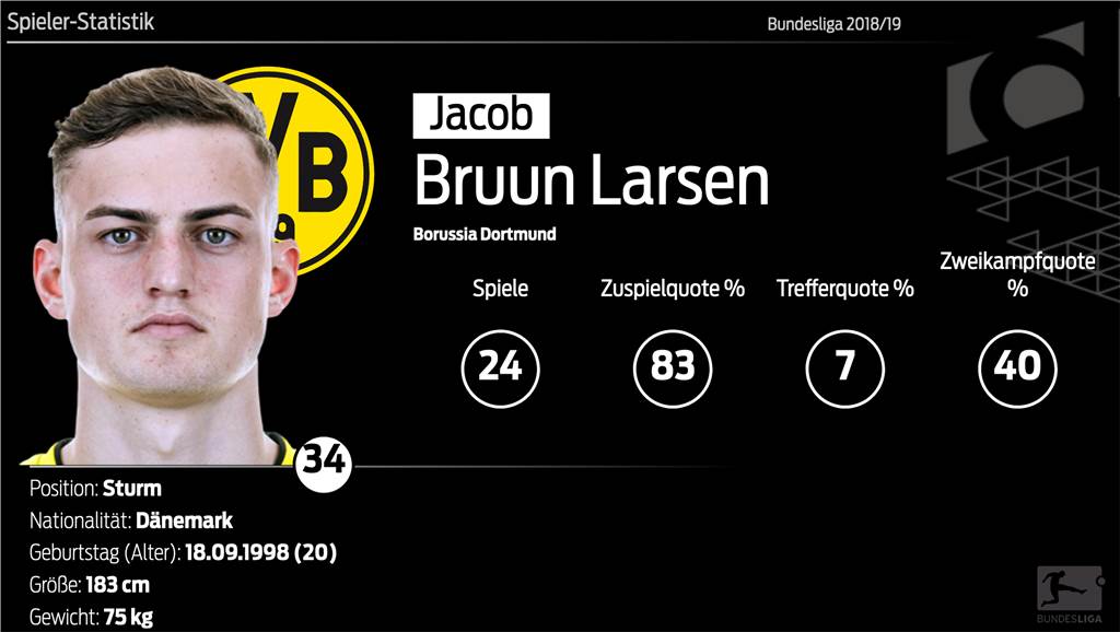 Jacob Bruun Larsen in die Premier League? Das sagen unsere Experten Jacob Bruun Larsen in die Premier League? Das sagen unsere Experten