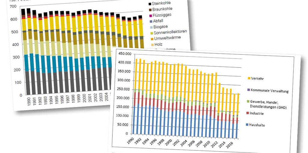 Klimazahlen-Chaos: Wem kann man im Kampf gegen den Klimawandel in Castrop-Rauxel trauen? Klimazahlen-Chaos: Wem kann man im Kampf gegen den Klimawandel in Castrop-Rauxel trauen?
