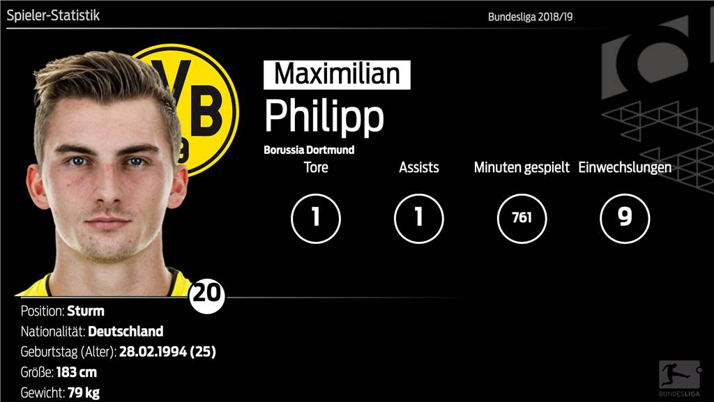 Philipp tourt mit dem BVB durch die USA - ist aber kein richtiger Teil der Mannschaft mehr Philipp tourt mit dem BVB durch die USA - ist aber kein richtiger Teil der Mannschaft mehr
