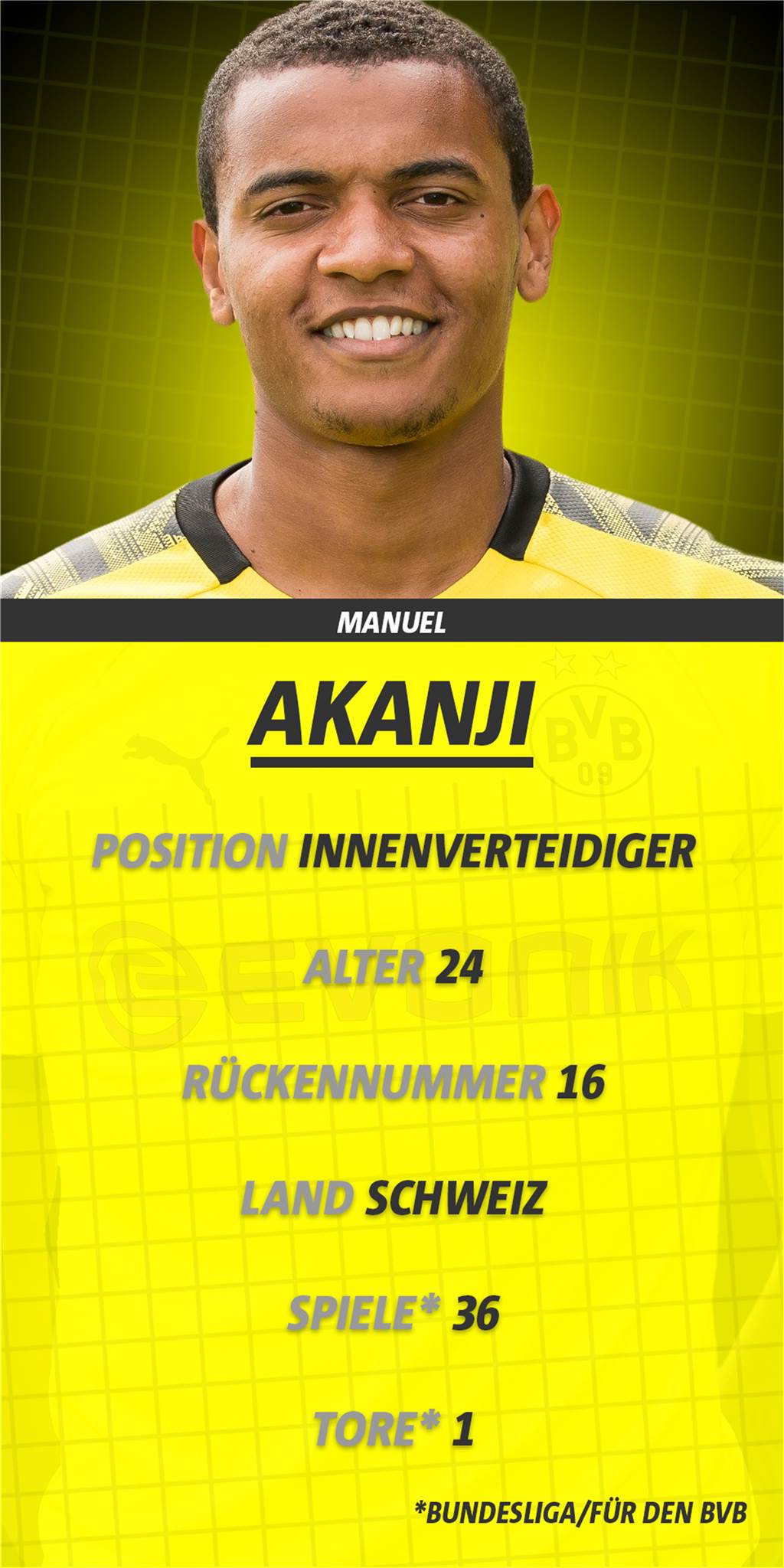 Manuel Akanji – Die Gegenwart und Zukunft der Defensive des BVB Manuel Akanji – Die Gegenwart und Zukunft der Defensive des BVB