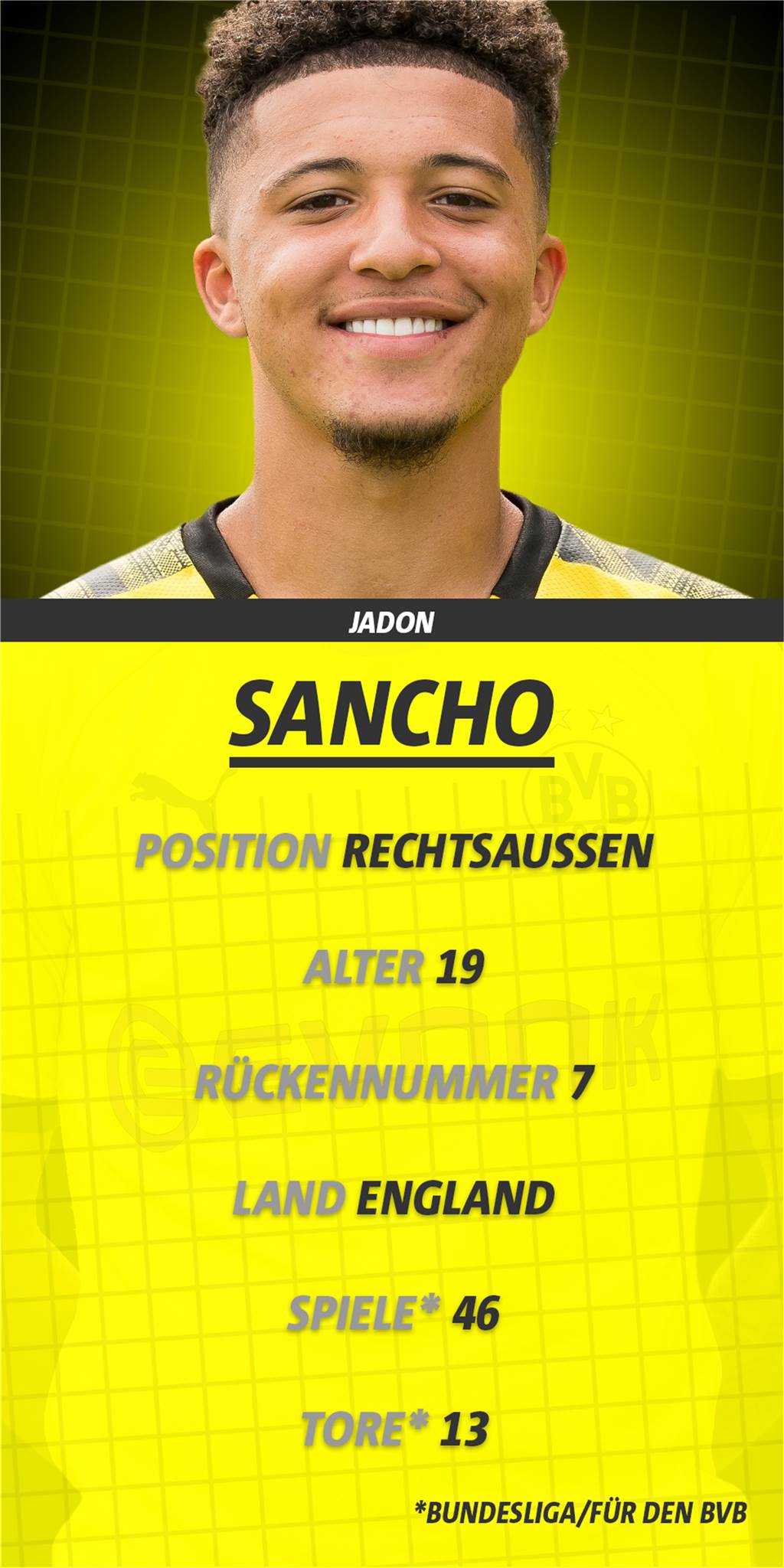 Jadon Sancho - Eine ebenso spektakuläre wie einzigartige Waffe für den BVB Jadon Sancho - Eine ebenso spektakuläre wie einzigartige Waffe für den BVB