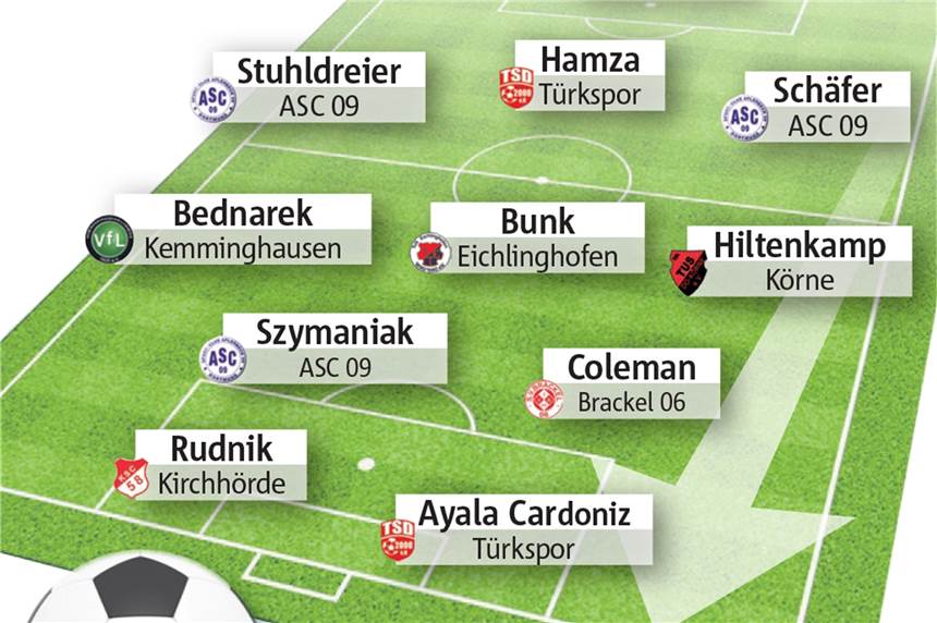 Wählen Sie Dortmunds Fußballer des Spieltags Wählen Sie Dortmunds Fußballer des Spieltags