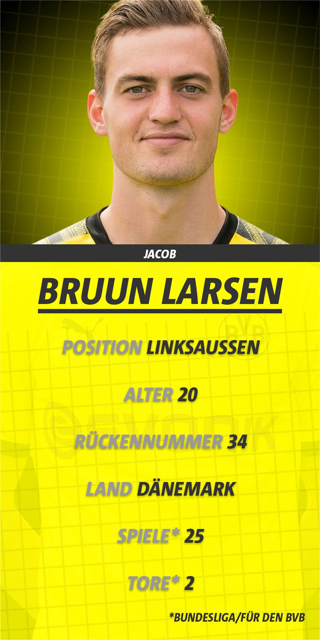 Jacob Bruun Larsen - Der Lieblingsspieler von Favre muss um seine Spielanteile beim BVB kämpfen Jacob Bruun Larsen - Der Lieblingsspieler von Favre muss um seine Spielanteile beim BVB kämpfen