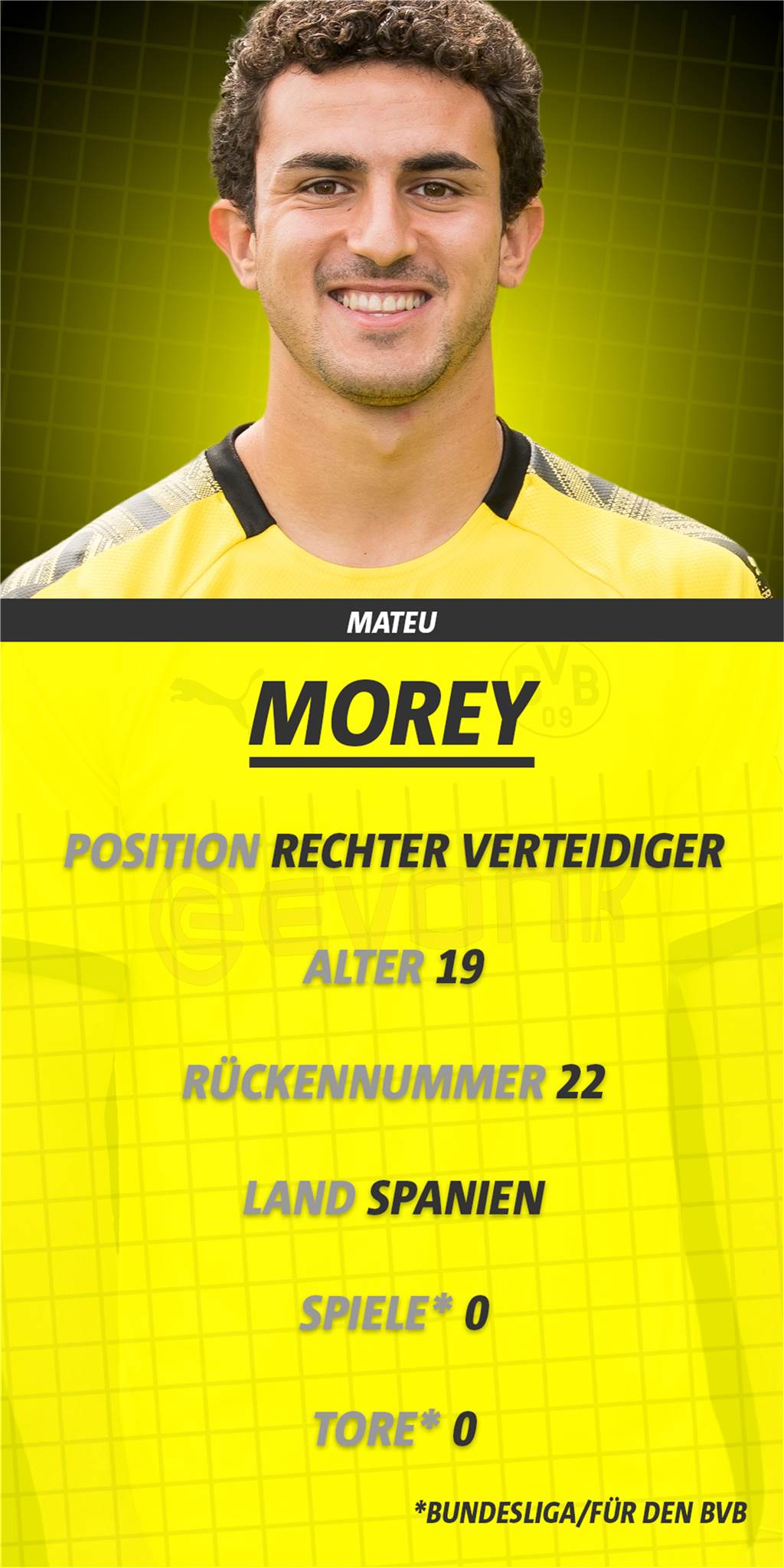 Mateu Morey - Warum der Neuzugang beim BVB eine gute Perspektive besitzt Mateu Morey - Warum der Neuzugang beim BVB eine gute Perspektive besitzt
