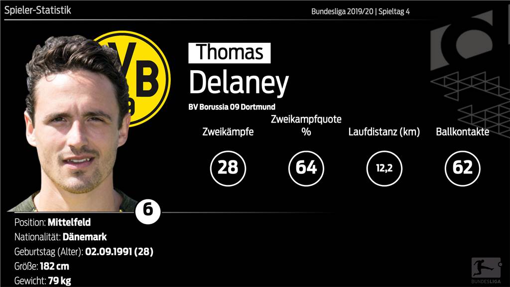 Für Thomas Delaney beginnt die Saison beim BVB erst am vierten Spieltag Für Thomas Delaney beginnt die Saison beim BVB erst am vierten Spieltag