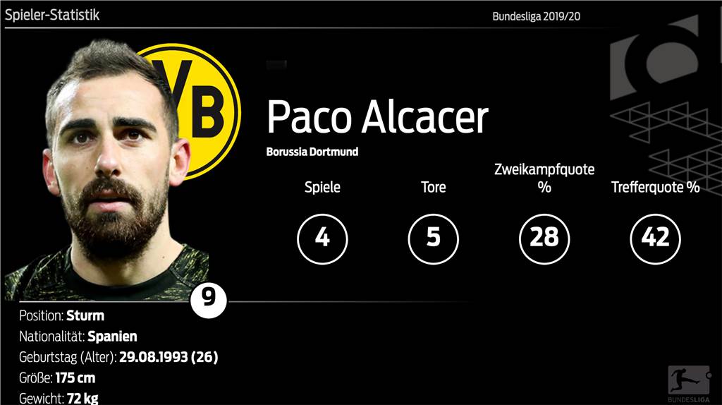 Stürmer Paco Alcacer wandelt auf den Spuren einer BVB-Legende Stürmer Paco Alcacer wandelt auf den Spuren einer BVB-Legende
