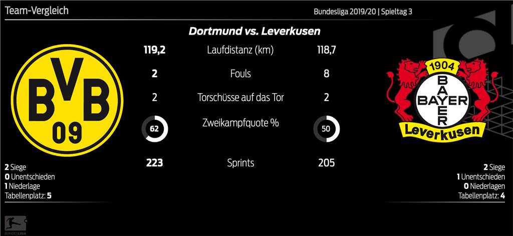 Stürmer Paco Alcacer wandelt auf den Spuren einer BVB-Legende Stürmer Paco Alcacer wandelt auf den Spuren einer BVB-Legende
