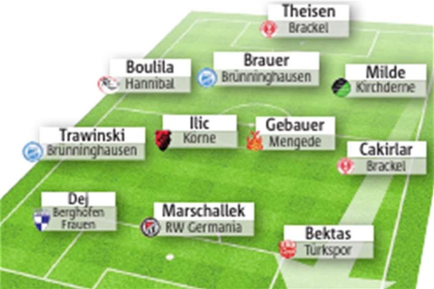Wählen Sie Dortmunds Spieler des Spieltags Wählen Sie Dortmunds Spieler des Spieltags