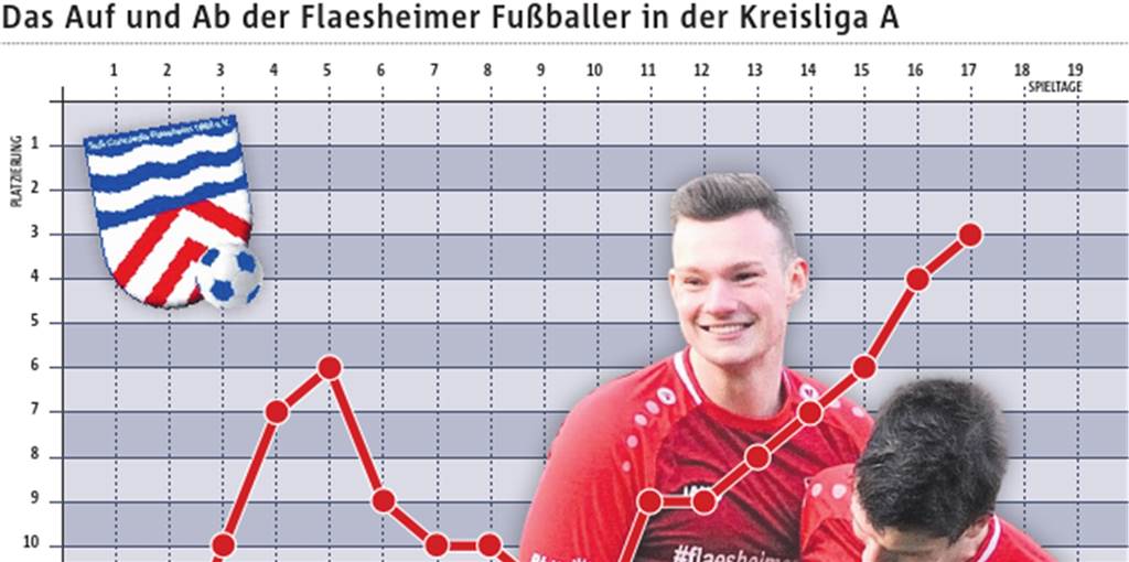 „Da stehe ich komplett hinter“: Fritzsche und Flaesheim untermauern ihre Ambitionen „Da stehe ich komplett hinter“: Fritzsche und Flaesheim untermauern ihre Ambitionen