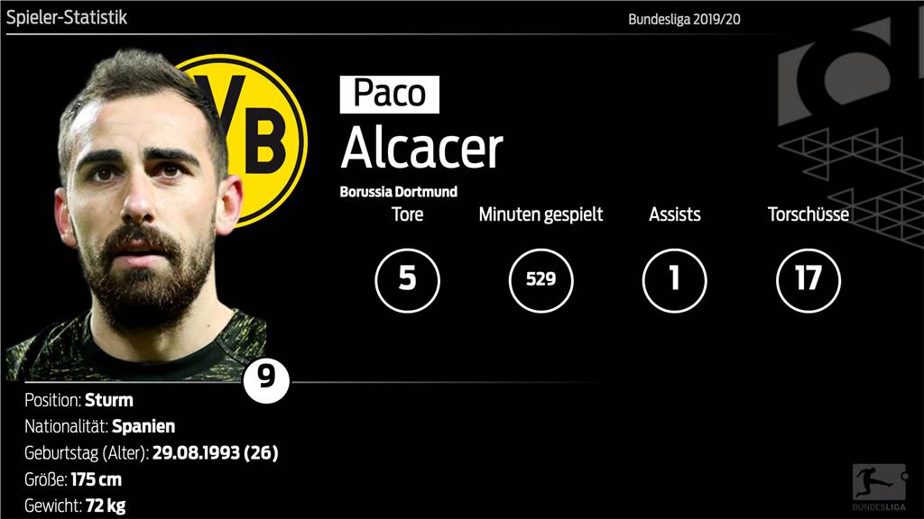 Die Zweifel wachsen! Hinter Paco Alcacers Zukunft beim BVB steht ein dickes Fragezeichen Die Zweifel wachsen! Hinter Paco Alcacers Zukunft beim BVB steht ein dickes Fragezeichen