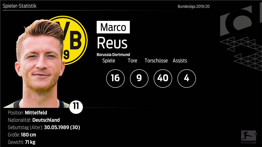 BVB-Hinrundencheck: Viele Tore, viele Optionen und viele Zweifel in der Offensive BVB-Hinrundencheck: Viele Tore, viele Optionen und viele Zweifel in der Offensive