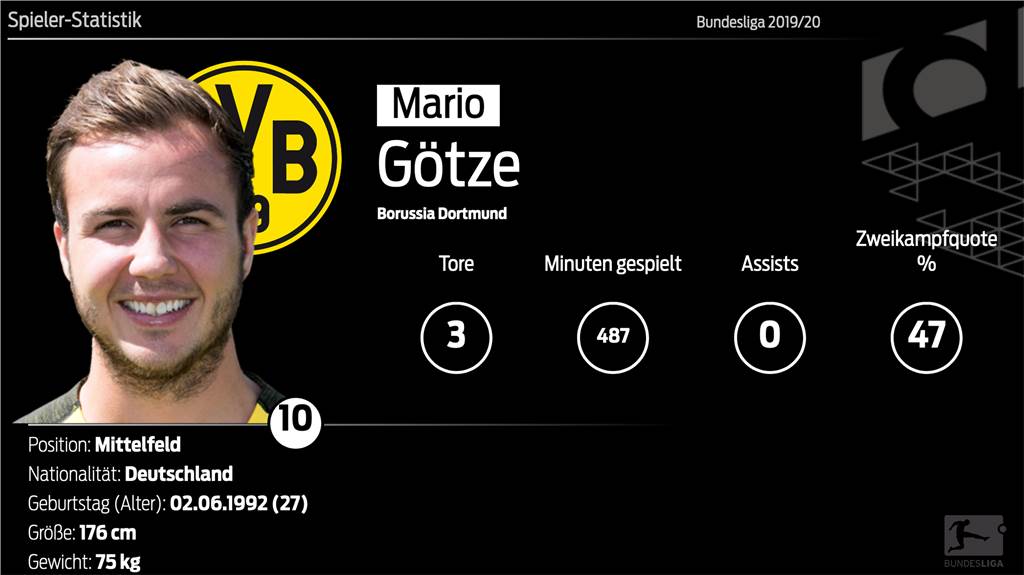 Noch keine Entscheidung gefallen - aber bei Mario Götze deutet alles auf einen BVB-Abschied hin Noch keine Entscheidung gefallen - aber bei Mario Götze deutet alles auf einen BVB-Abschied hin