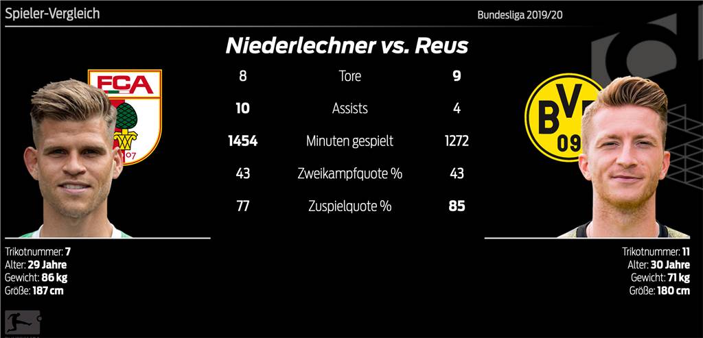 Die BVB-Aufholjagd beginnt - doch der Blick in die Statistik gibt wenig Hoffnung Die BVB-Aufholjagd beginnt - doch der Blick in die Statistik gibt wenig Hoffnung