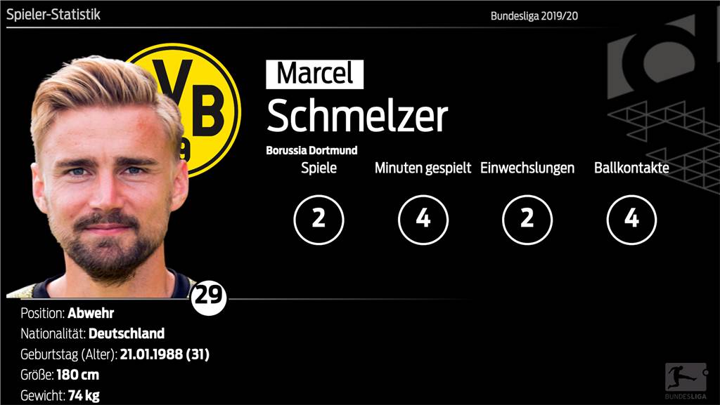 Der letzte Akt? Marcel Schmelzer steht vor einem BVB-Abschied im Sommer Der letzte Akt? Marcel Schmelzer steht vor einem BVB-Abschied im Sommer