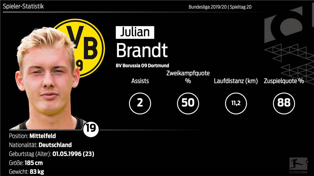 BVB-Rakete Haaland setzt Rekord-Show gegen Union fort - Brandt glänzt als Vorbereiter BVB-Rakete Haaland setzt Rekord-Show gegen Union fort - Brandt glänzt als Vorbereiter