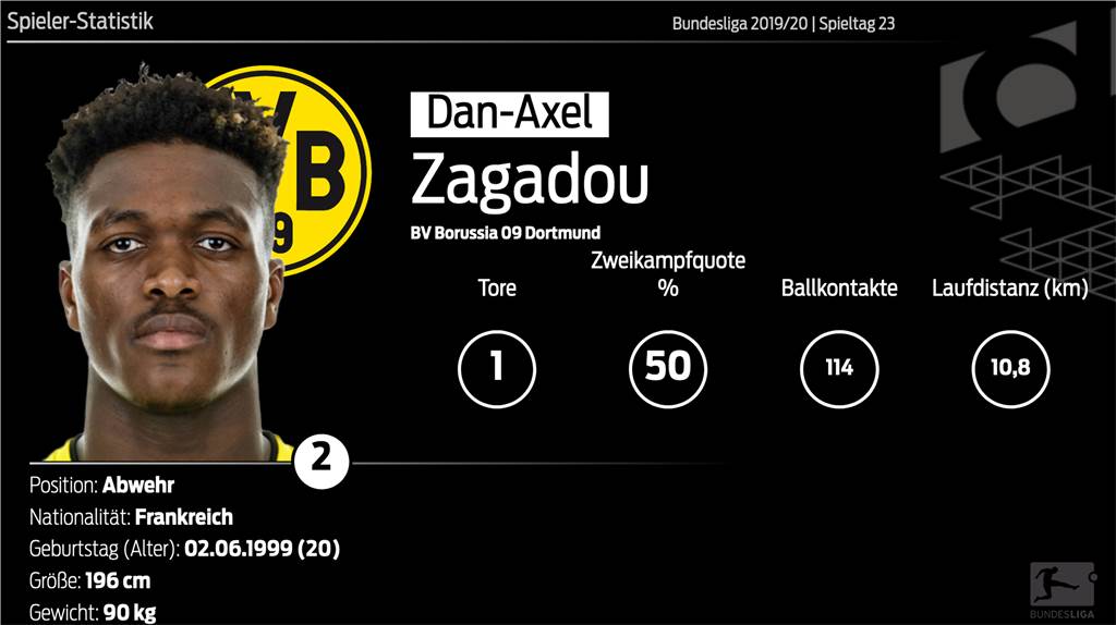 Starker Zagadou feiert seine BVB-Torpremiere - Can ist erneut ein Faktor Starker Zagadou feiert seine BVB-Torpremiere - Can ist erneut ein Faktor