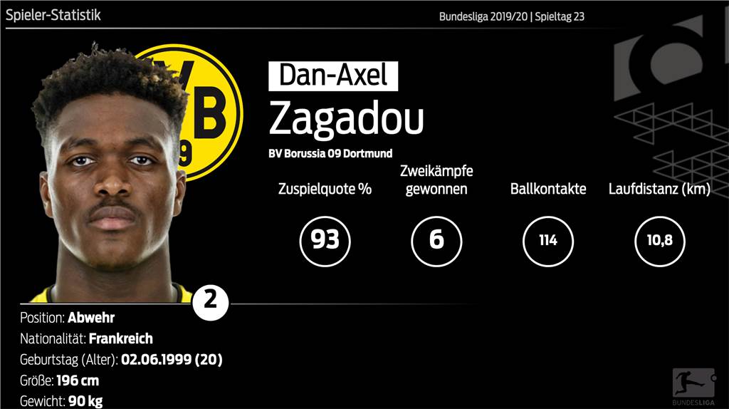 „Big Man“ Dan-Axel Zagadou ist aus der BVB-Startelf kaum wegzudenken „Big Man“ Dan-Axel Zagadou ist aus der BVB-Startelf kaum wegzudenken