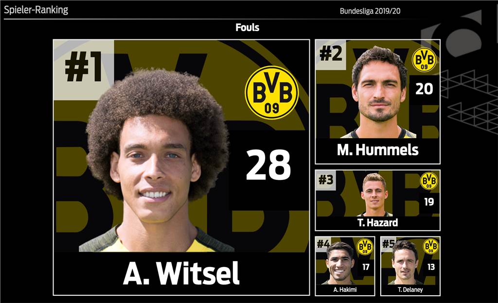 BVB-Dribbler Jadon Sancho ist nicht aufzuhalten - Emre Can überall zu finden BVB-Dribbler Jadon Sancho ist nicht aufzuhalten - Emre Can überall zu finden