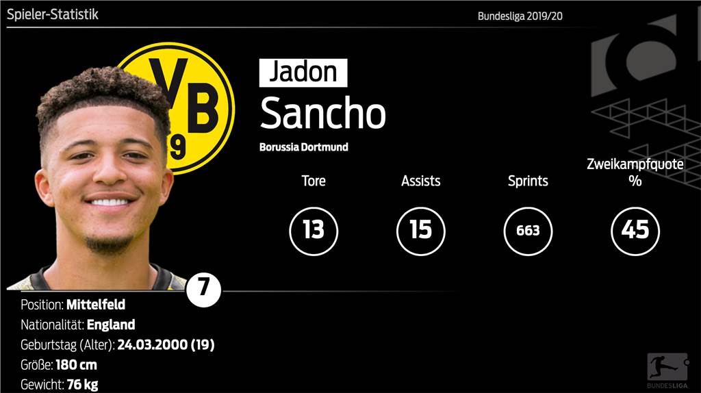 Sancho gut, Dortmund gut: BVB-Abschied im Sommer ist keineswegs beschlossen Sancho gut, Dortmund gut: BVB-Abschied im Sommer ist keineswegs beschlossen